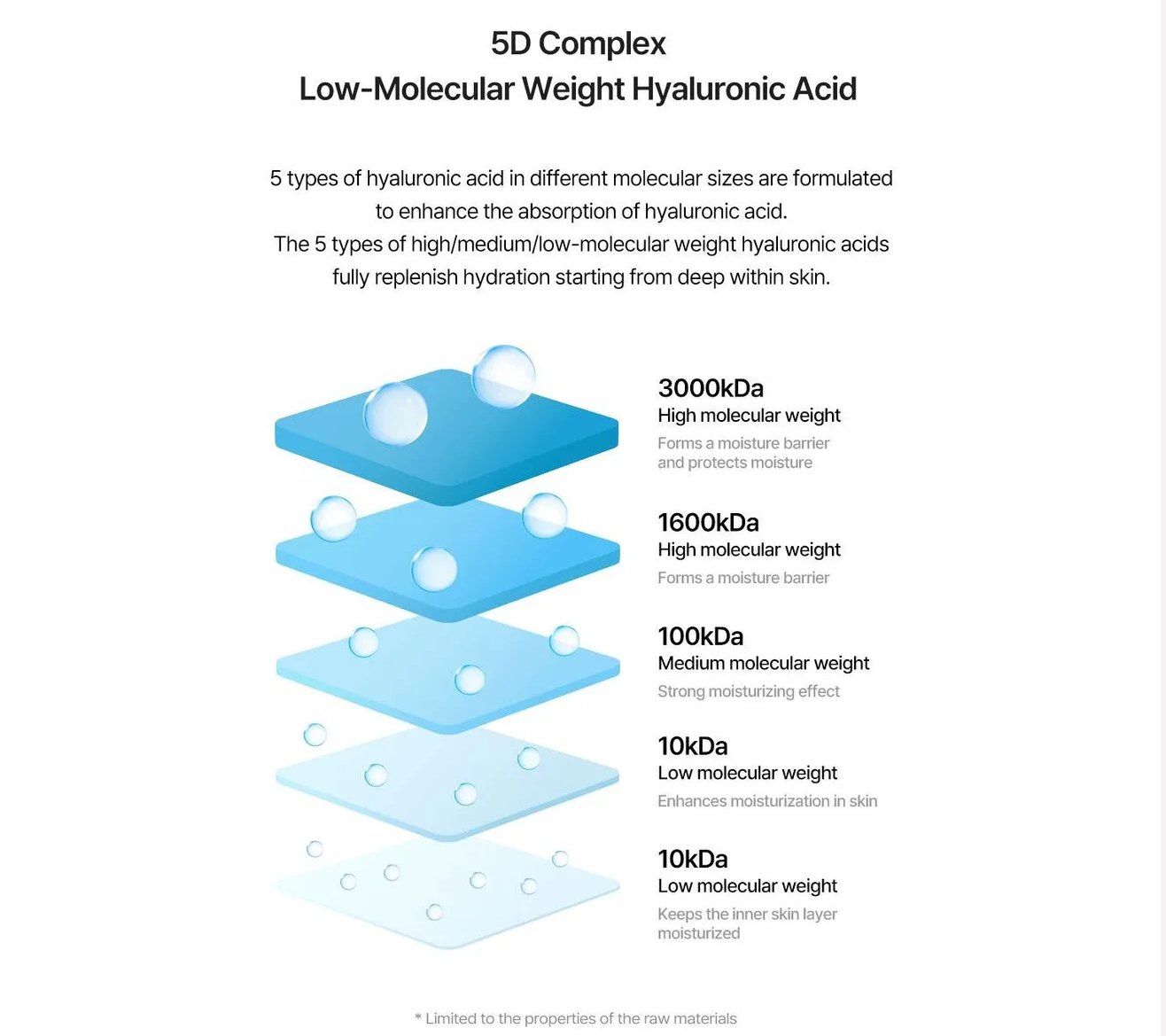 Torriden - DIVE-IN Low Molecule Hyaluronic Acid Serum 50 ml - Nashwa - Korean and Japanese skincare