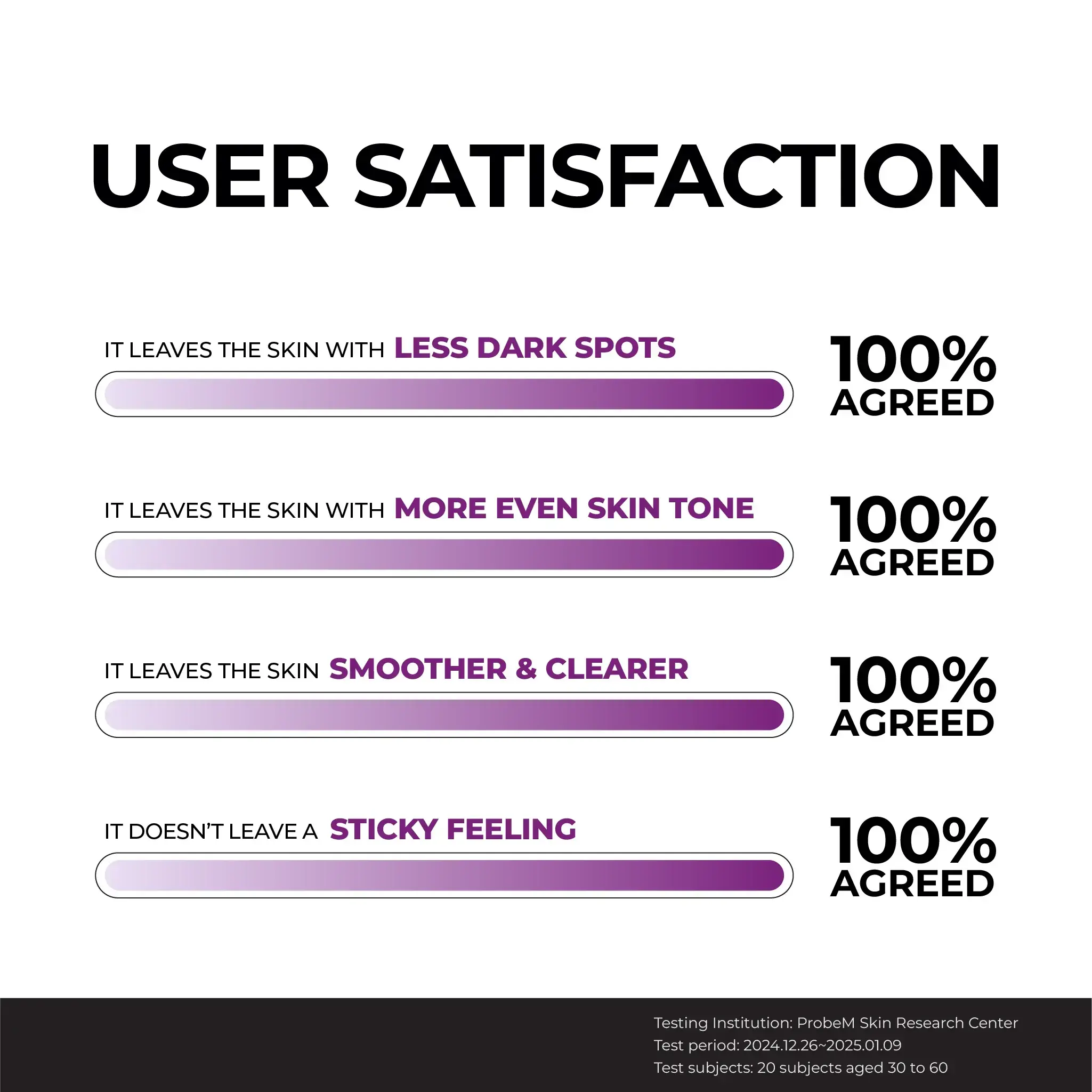 Jumiso Niacinamide 20% Serum tegen pigmentvlekken en roodheid